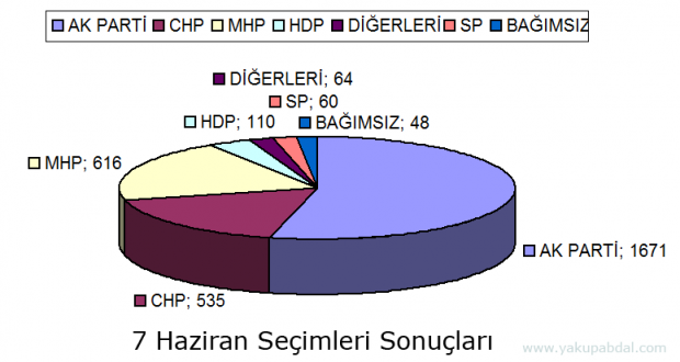 7haziransonuclari